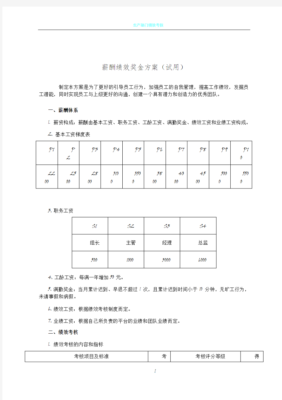 电商运营专员考核方案