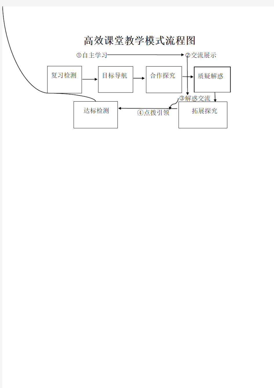 高效课堂教学模式流程图