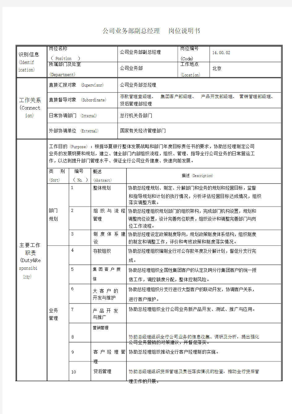 公司业务部副总经理岗位说明书.docx