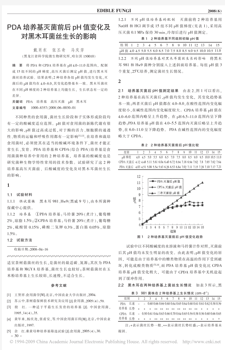 PDA培养基灭菌前后pH值变化及对黑木耳菌丝生长的影响