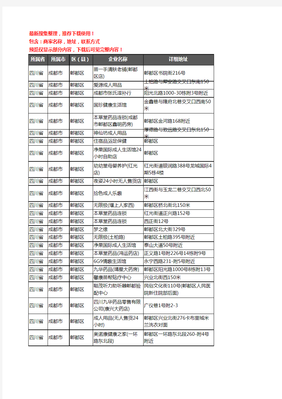 新版四川省成都市郫都区保健品企业公司商家户名录单联系方式地址大全444家