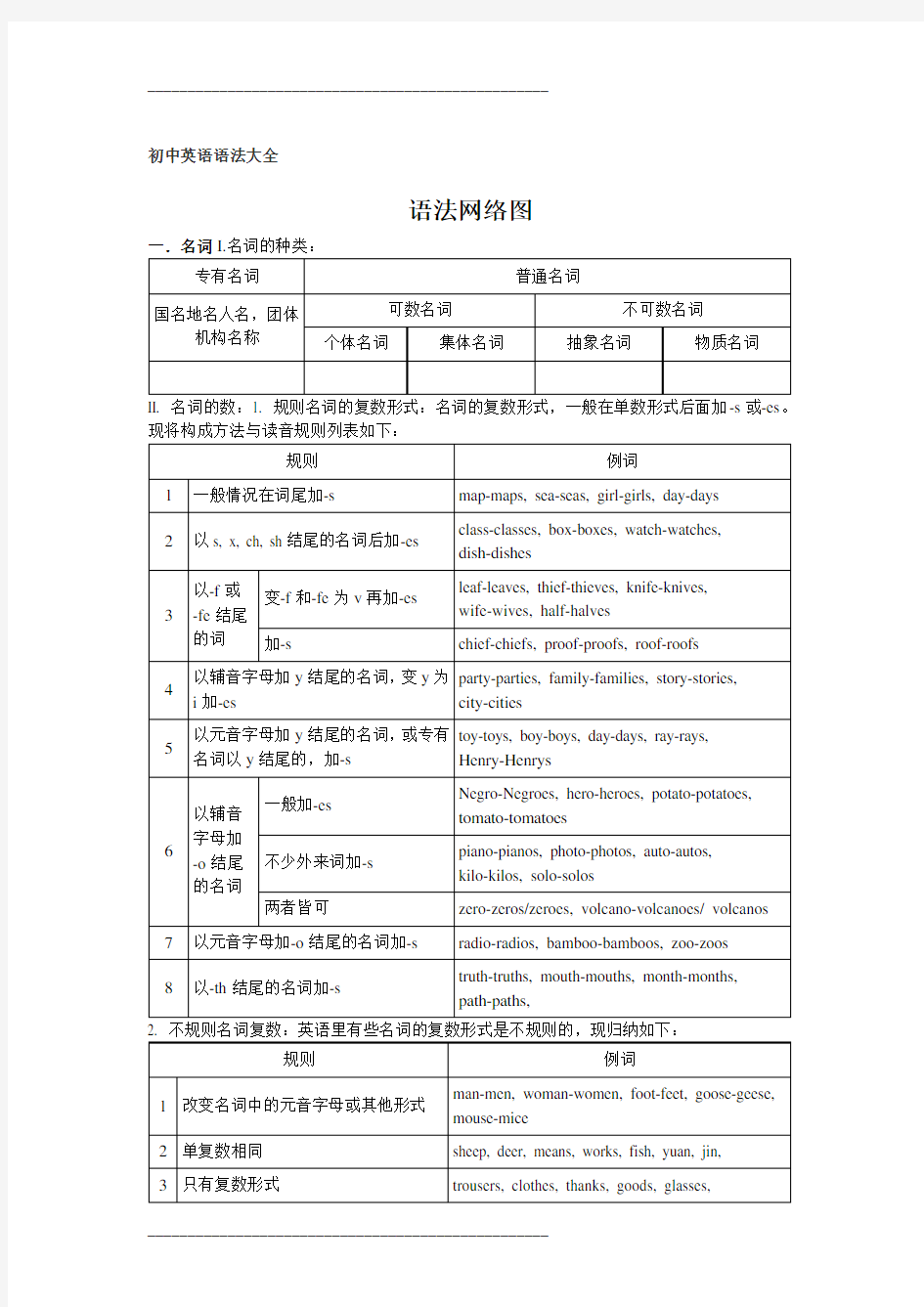 初中英语语法大全精华版44509