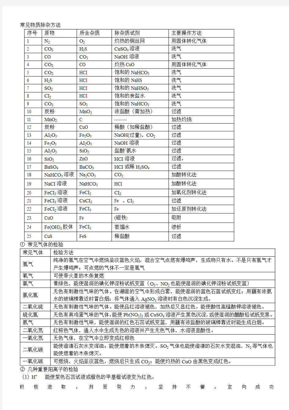 人教版高一化学必修一知识点超全总结--新版