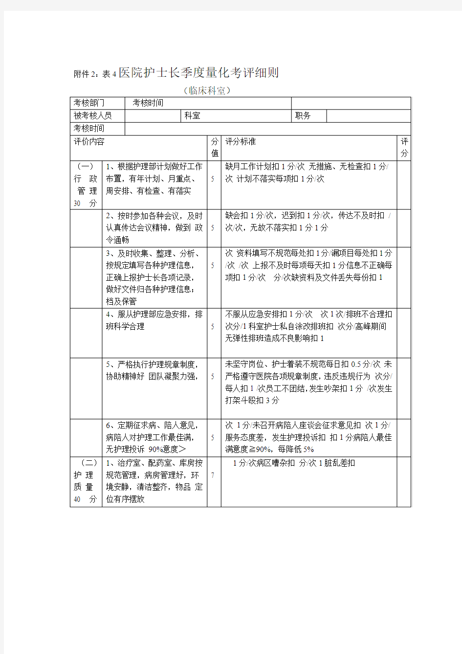 医院护士长季度绩效考核表