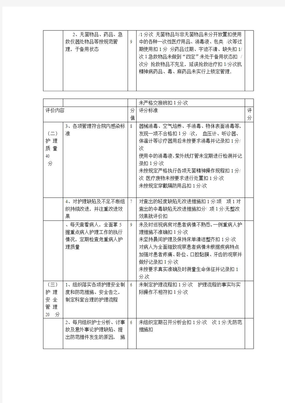 医院护士长季度绩效考核表