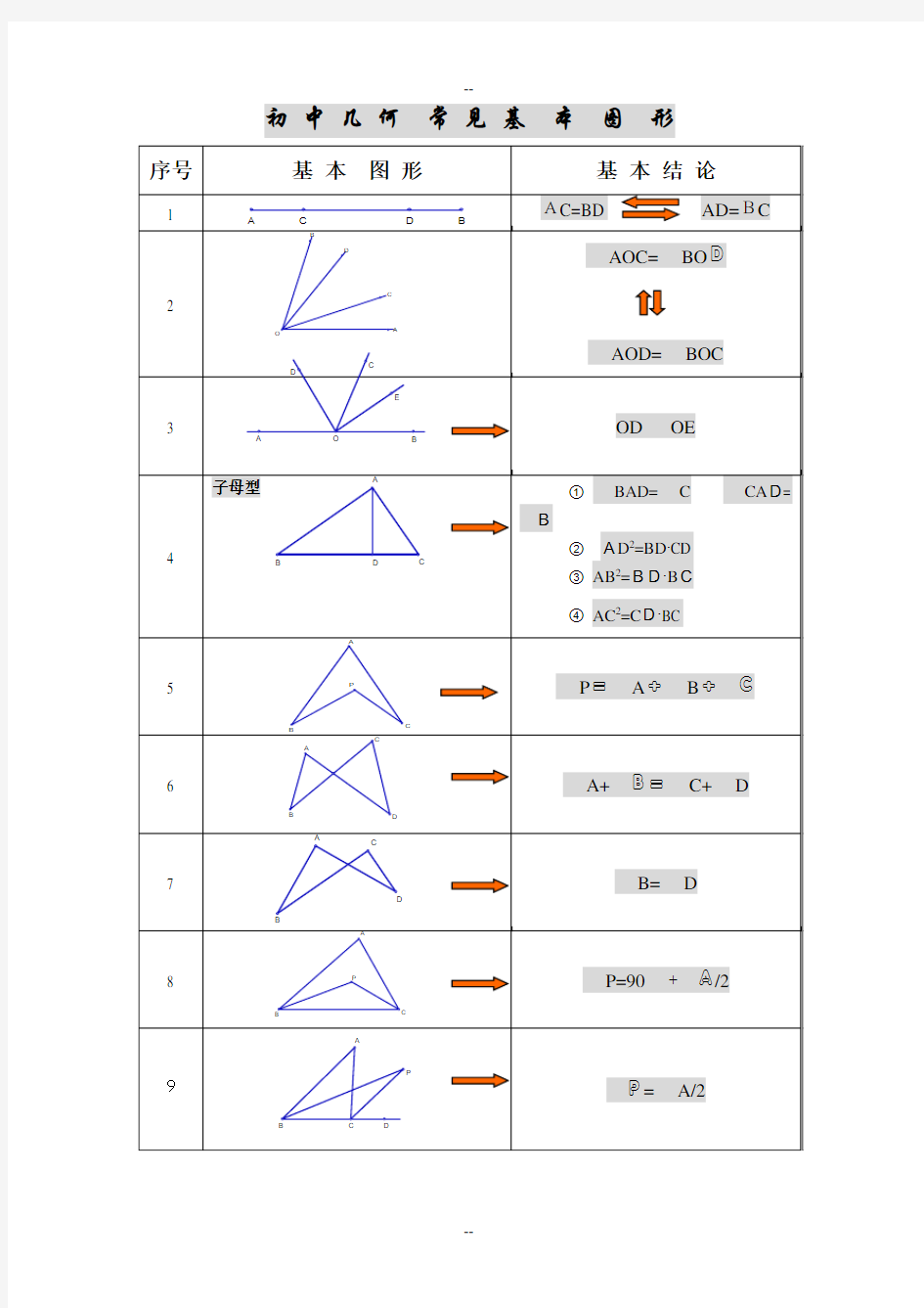 初中几何基本图形归纳(基本图形+常考图形)