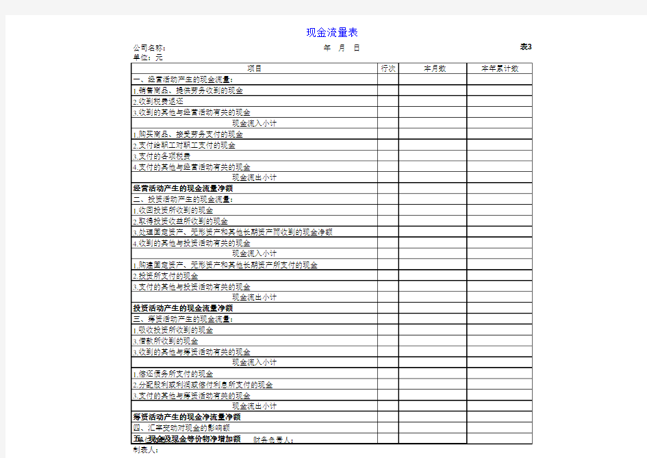 五大类财务报表模板大全