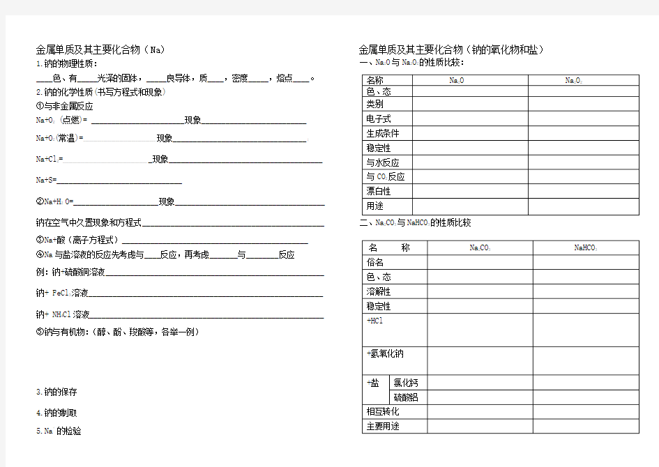 高三化学每日一练(金属专题)