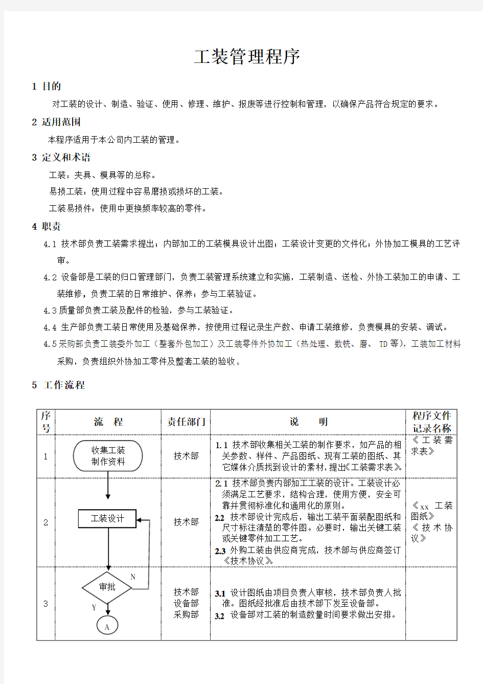 工装管理程序