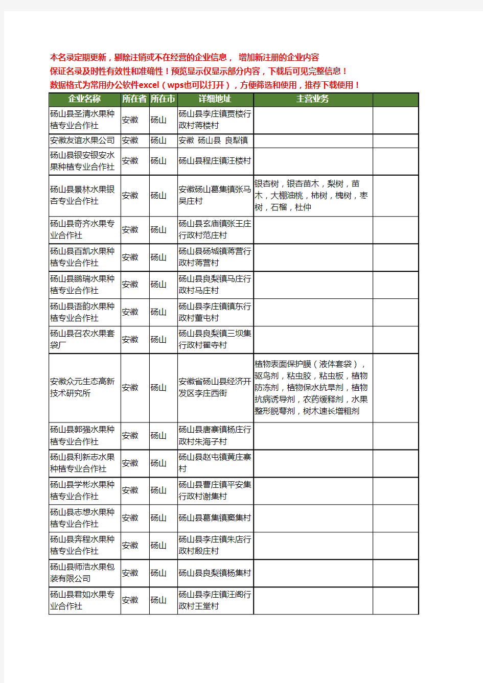 新版安徽省砀山水果工商企业公司商家名录名单联系方式大全73家