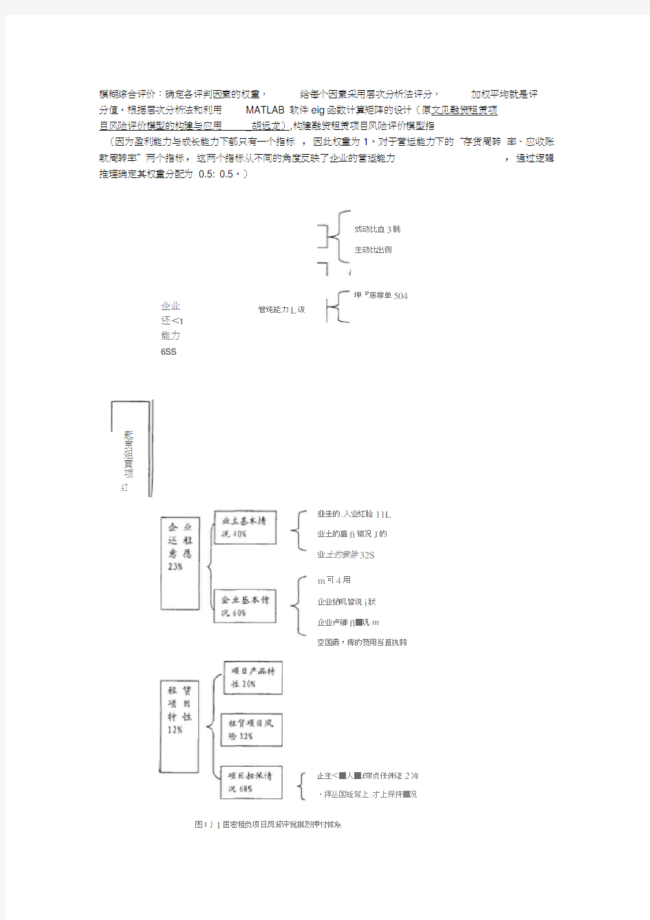 融资租赁项目风险点控制风控体系分析