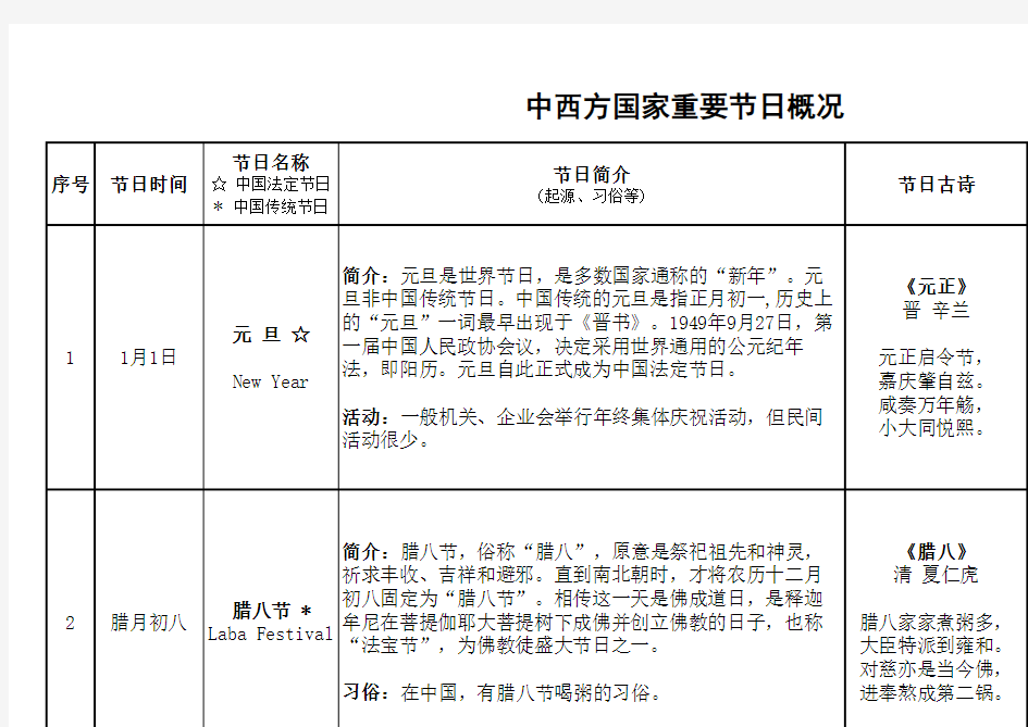 中西方国家重要节日概况