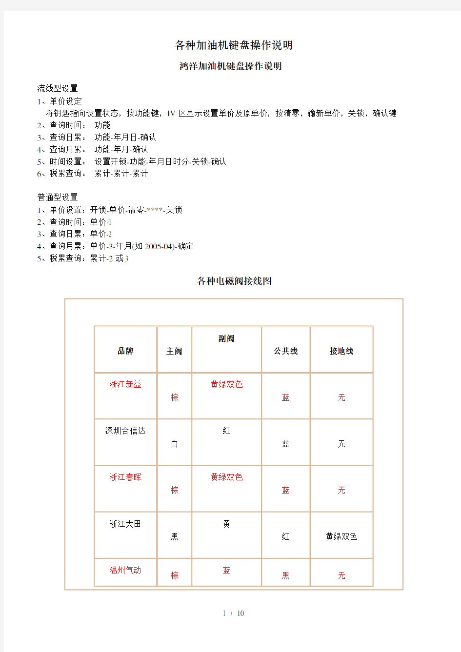 各种加油机键盘操作说明