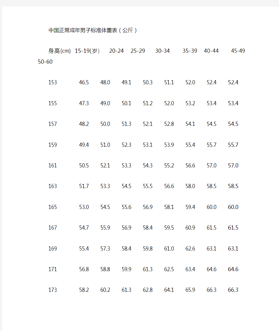 中国正常成人身高体重对照表