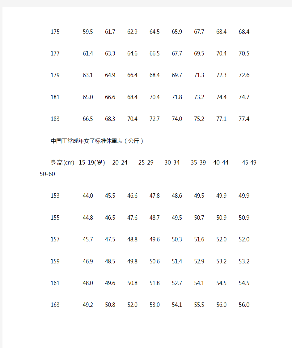 中国正常成人身高体重对照表