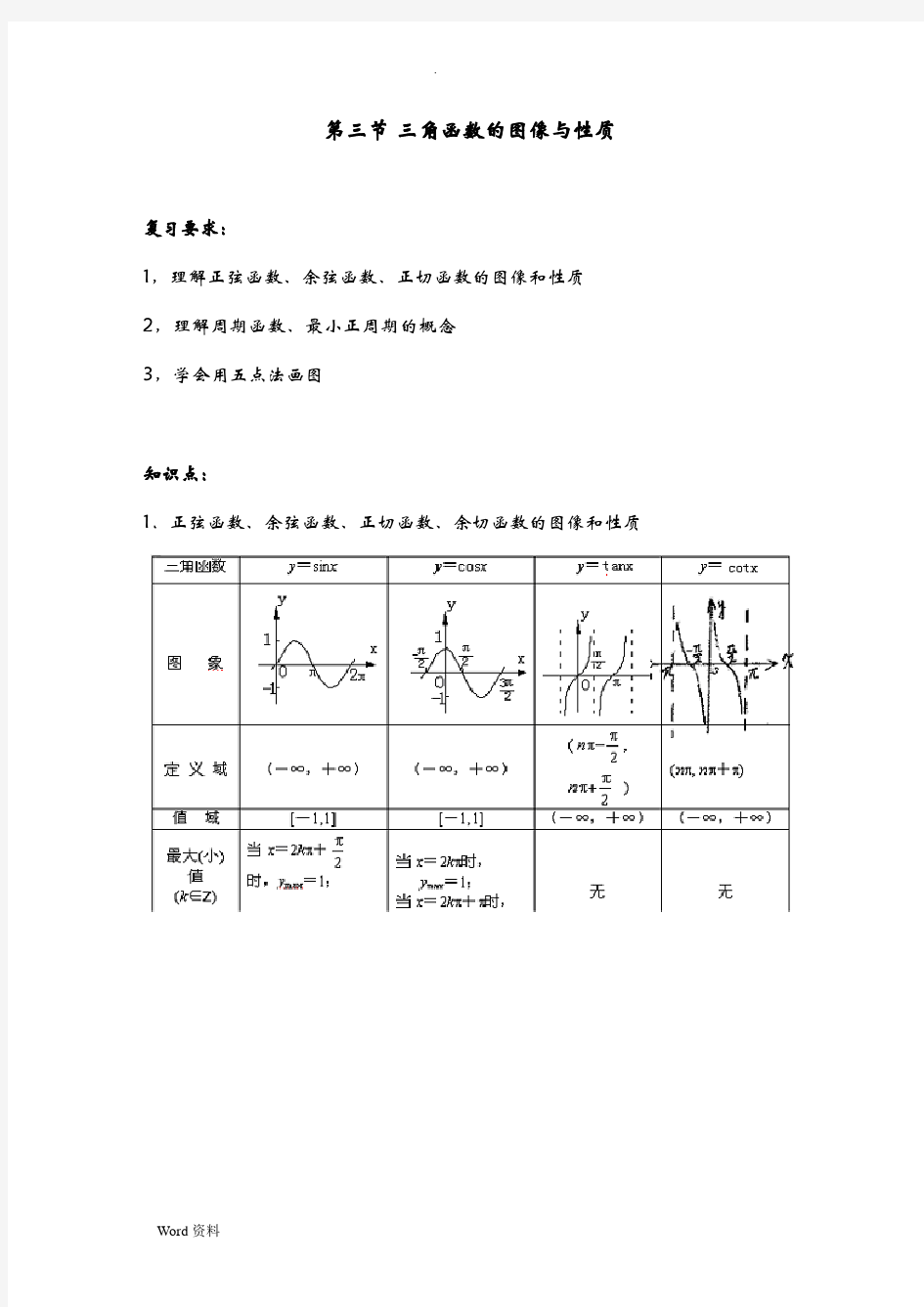 三角函数图像及性质的总结