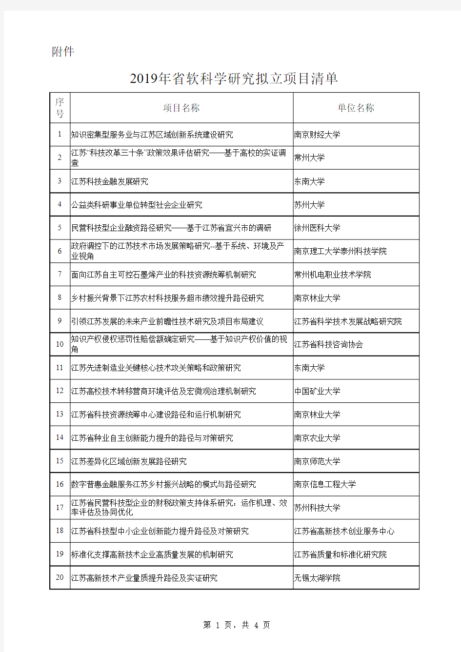 2019年省政策引导类计划(软科学研究)拟立项目公示