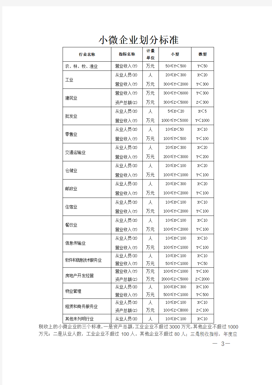 小微企业标准(2017版)