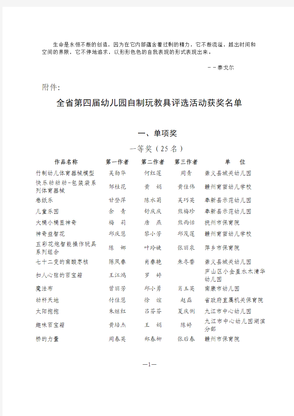 Tgsrpk全省第四届幼儿园自制玩教具评选活动获奖名单