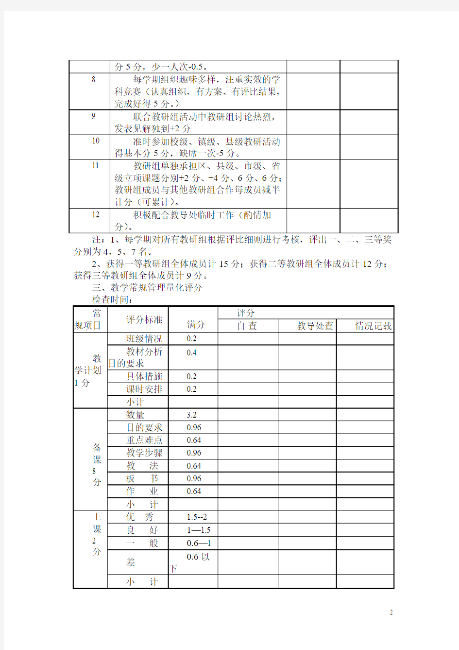 东峪联小教师常规考核细则2012.2.18