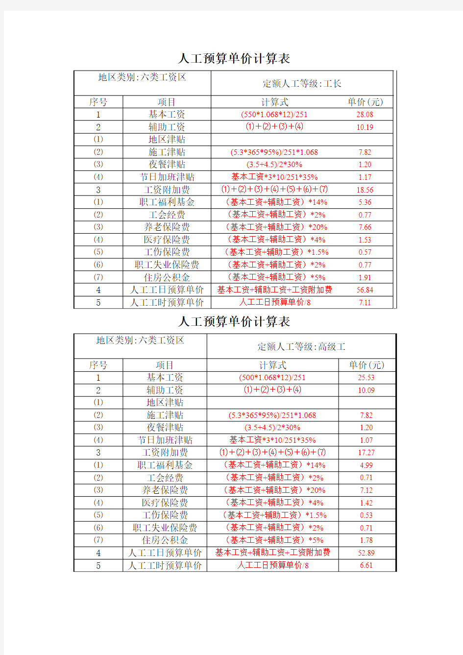 水利人工预算单价计算表-六类地区