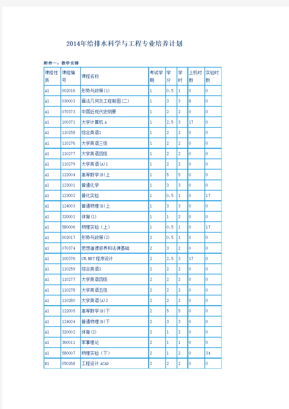 同济大学2014年给排水科学与工程专业培养计划