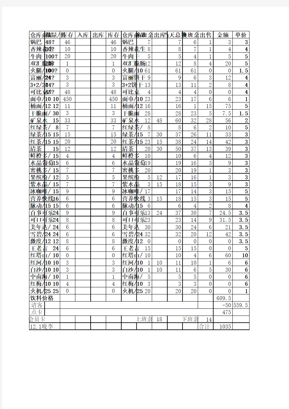 仓库日报表