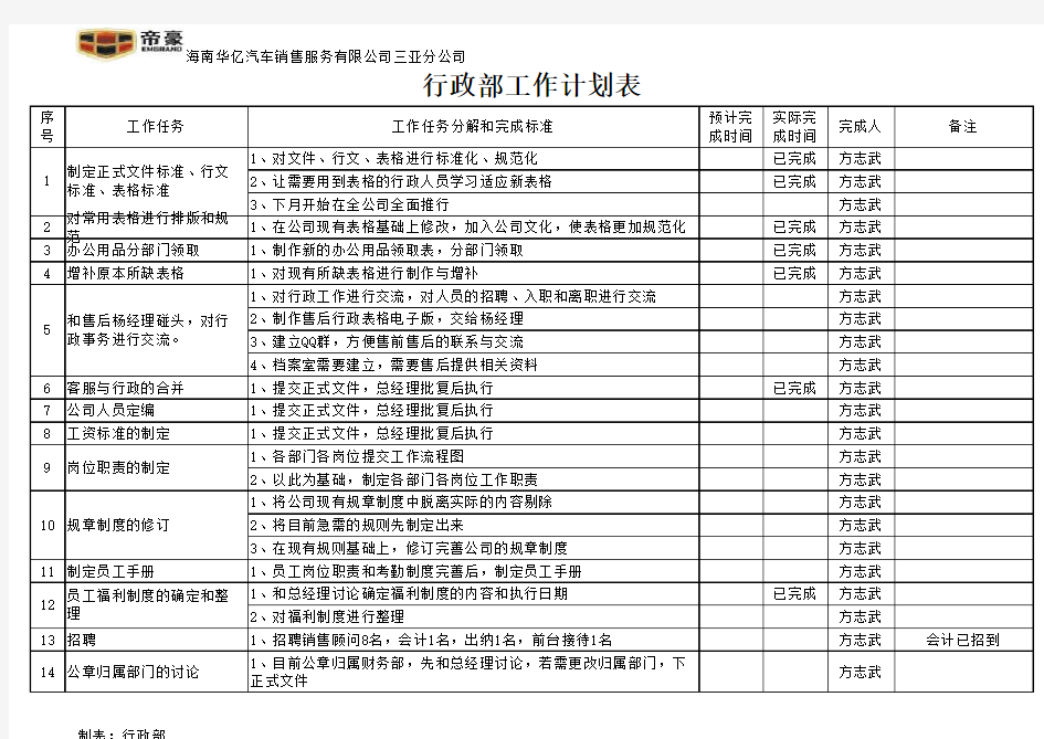 行政部工作计划表