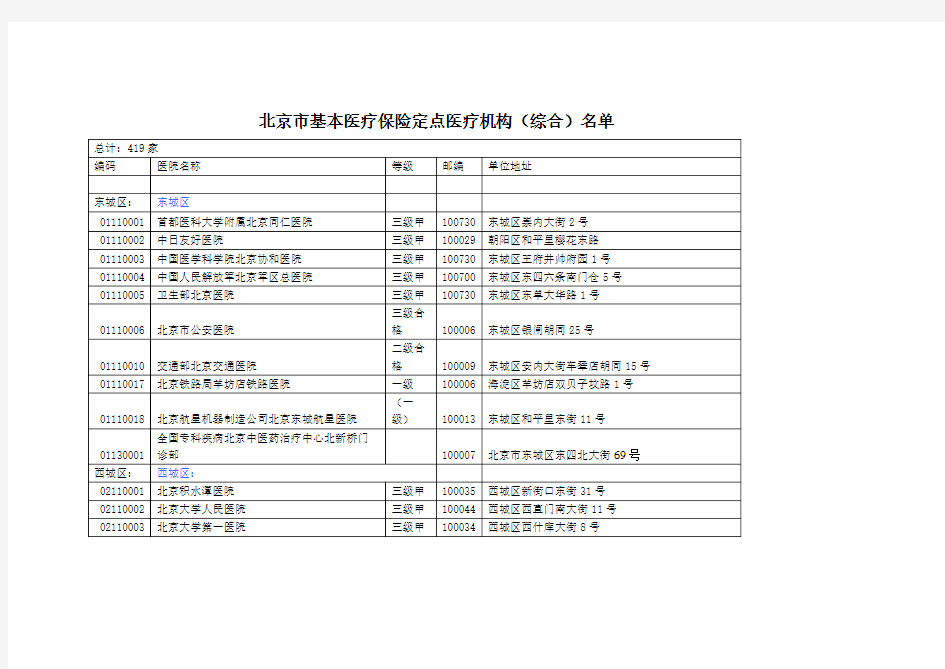 北京医保定点医院及代码