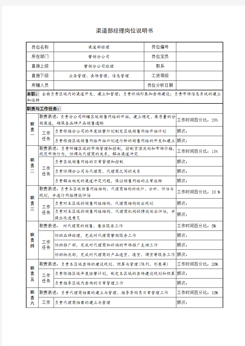 渠道部经理岗位说明书