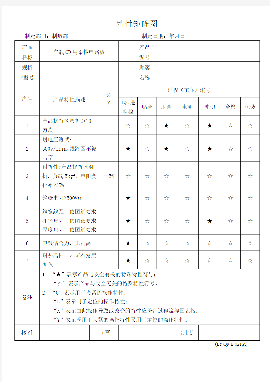 LY-QF-E-021特性矩阵图