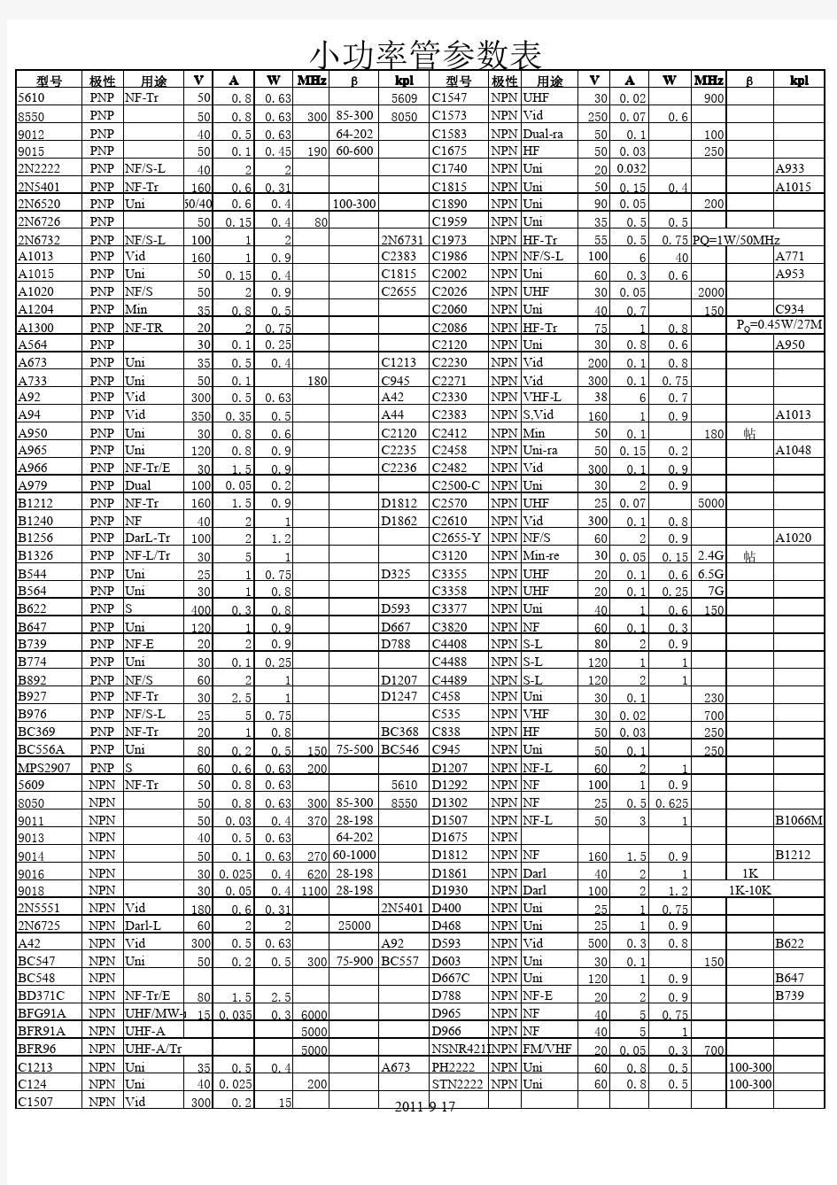 三极管参数表