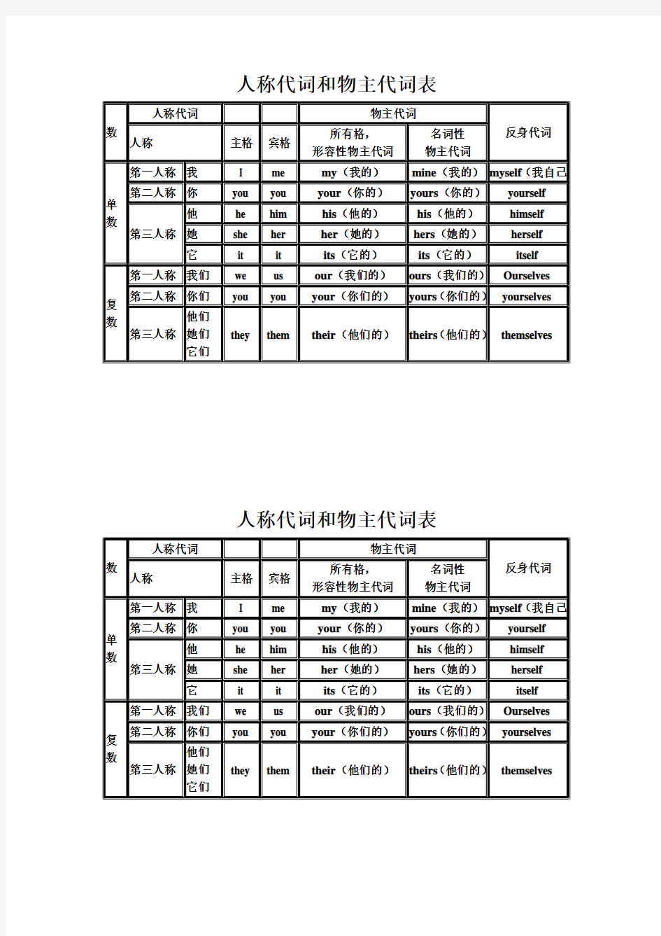 新版pep五年级英语人称代词物主代词