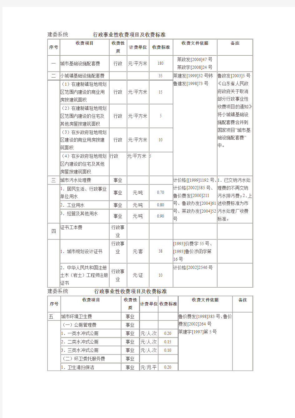 行政事业性收费项目及收费标准