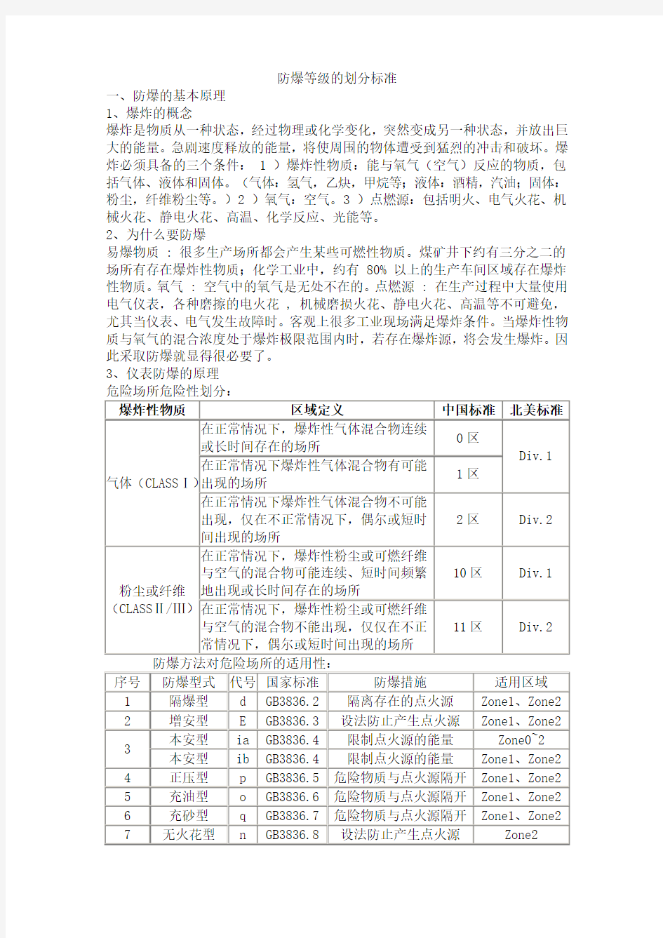 灯具的防腐及防爆等级的划分标准