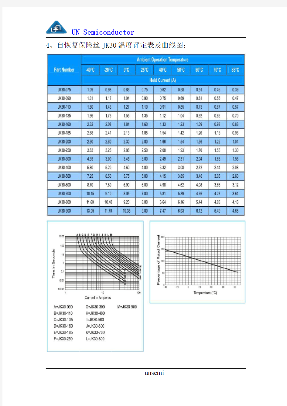 自恢复保险丝JK30型号