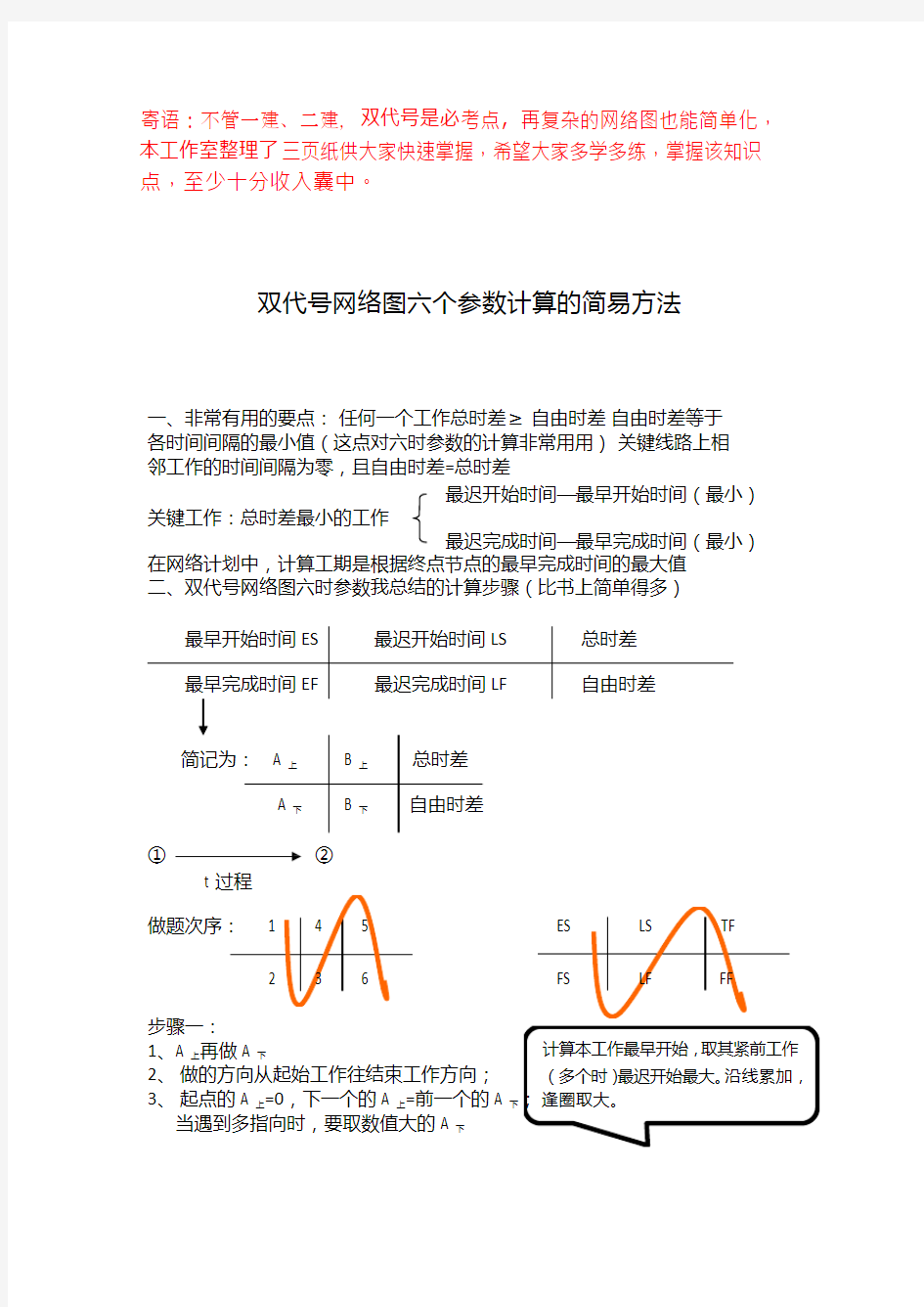 双代号网络图六个参数计算方法(各实务专业通用)