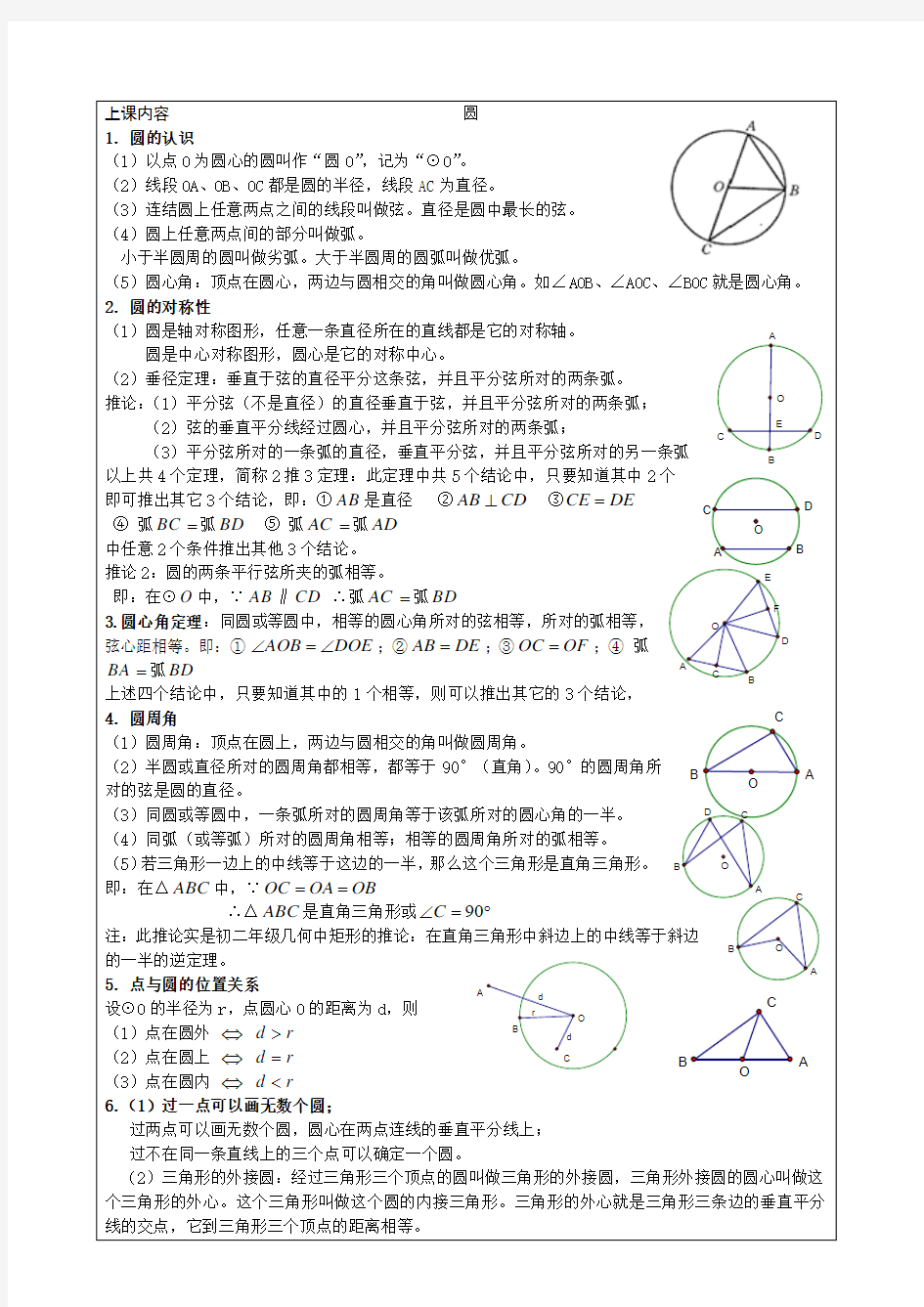 上海九年级寒假班第二讲    圆与多边形(1)知识点