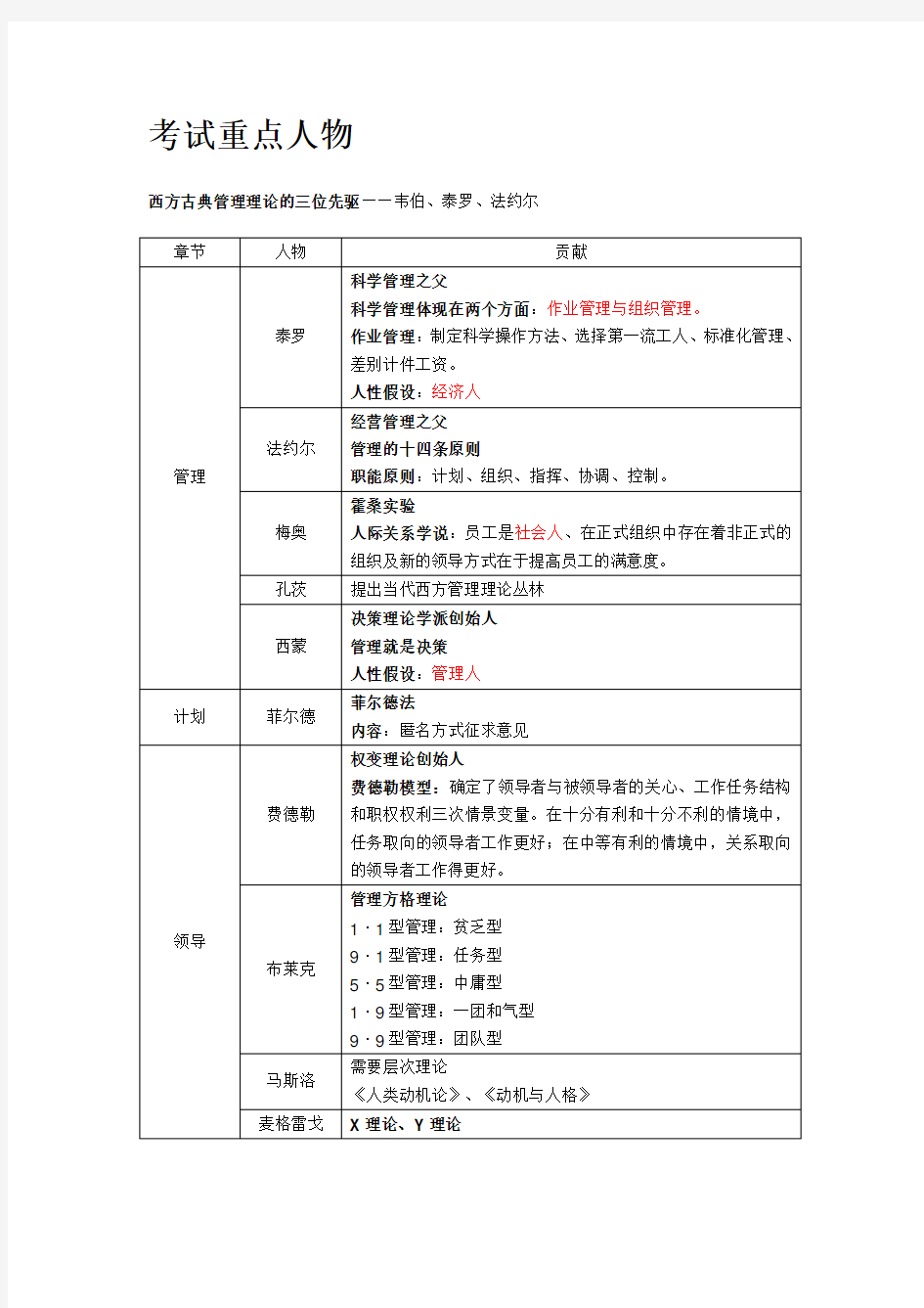 管理学主要人物