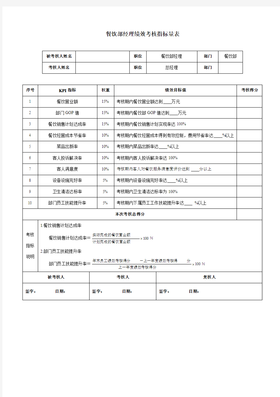 酒店餐饮部经理绩效考核指标量表-模板