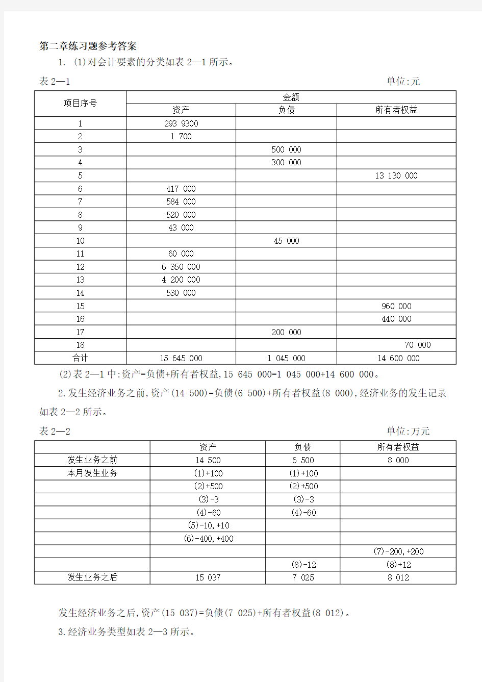 会计学基础第四版教材练习题参考答案