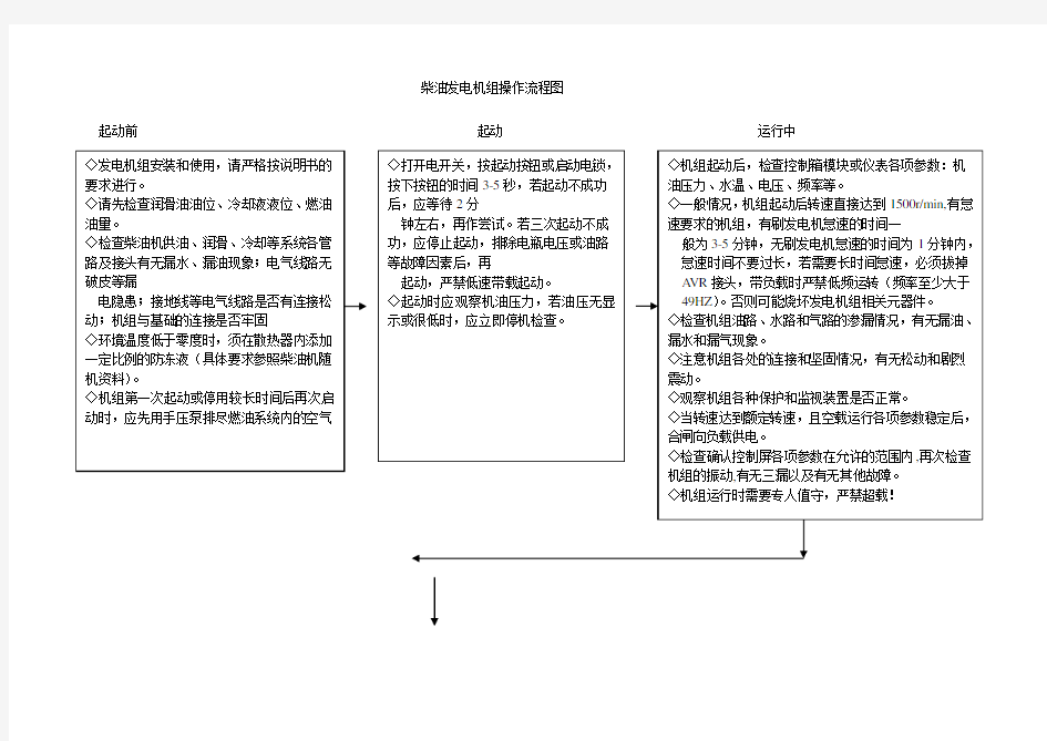 发电机组操作流程图