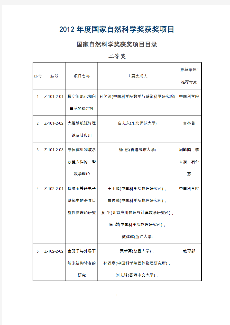 2012年度国家自然科学奖获奖项目