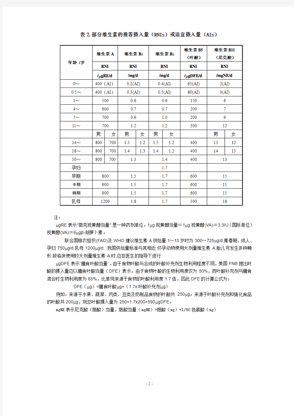 附件2：中国居民膳食营养参考摄入量