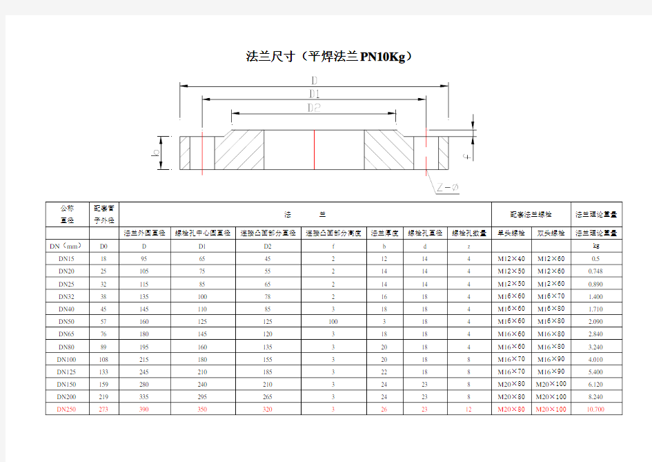 法兰尺寸