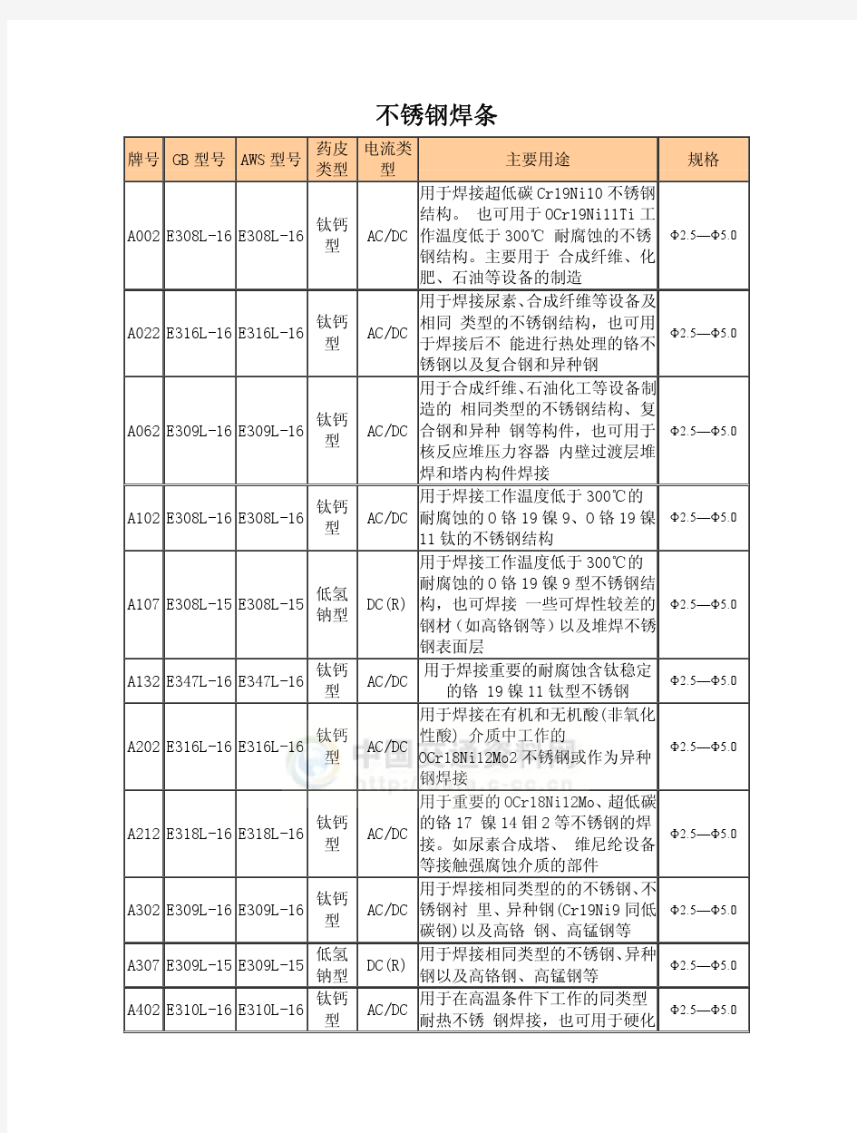 常用焊条型号、牌号及特性