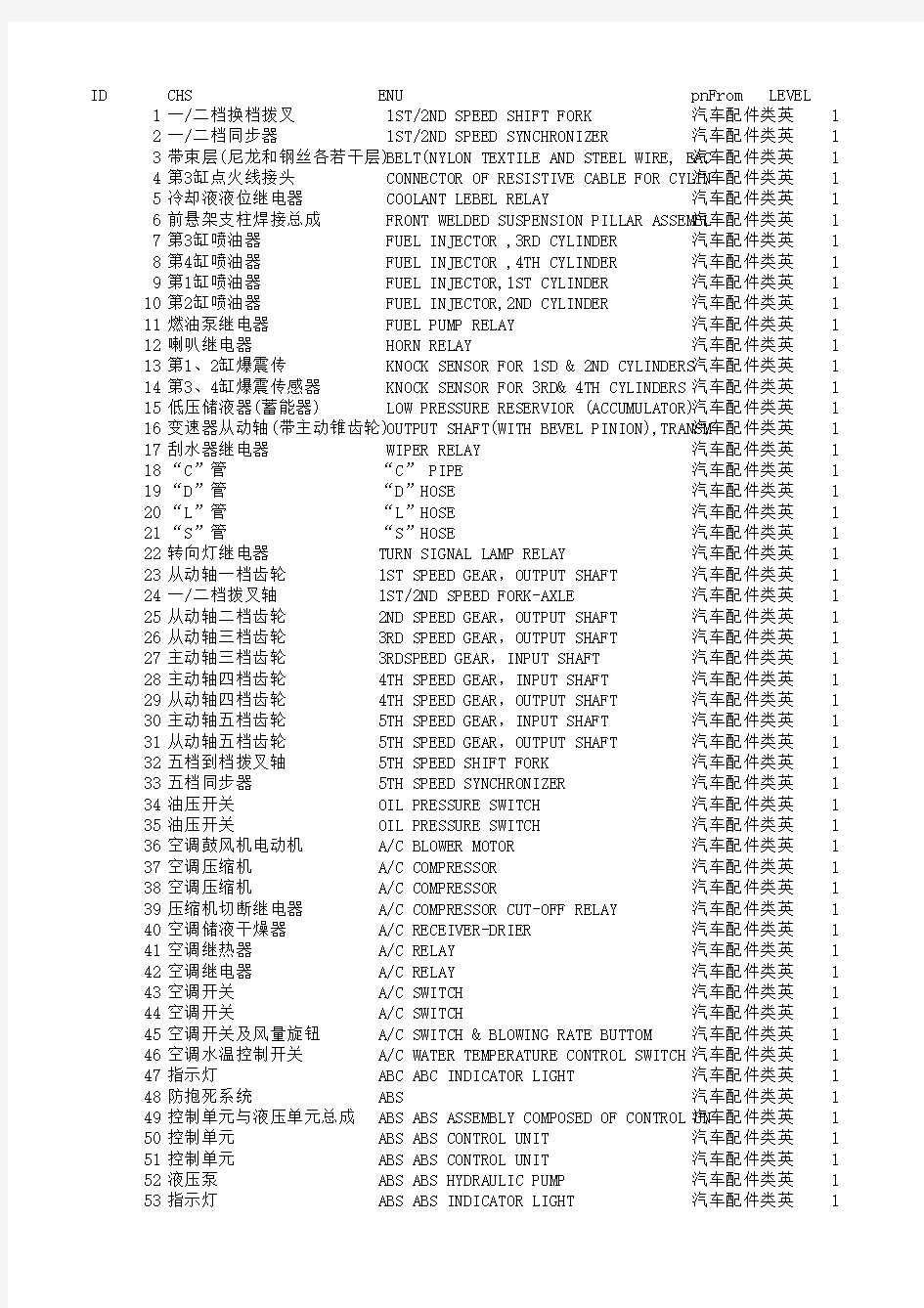 汽车配件类英文词汇