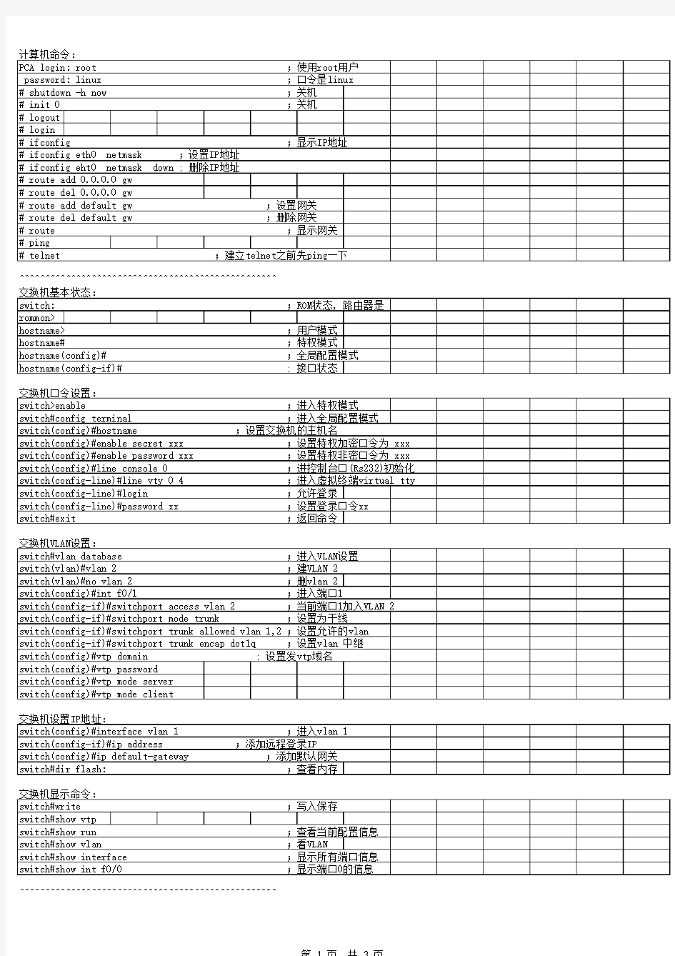 网络设备命令大全