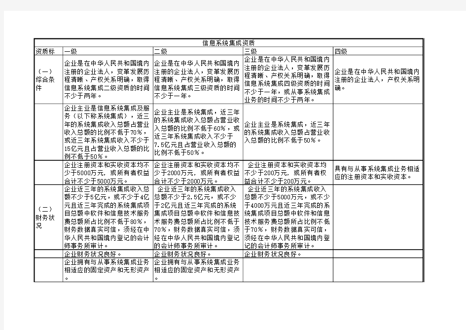 信息系统集成资质标准