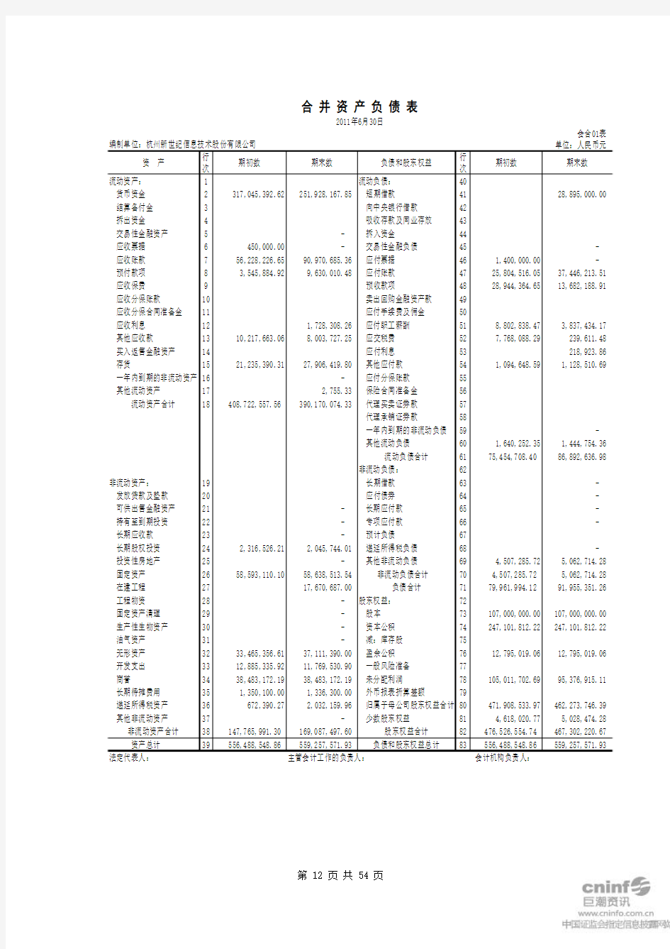 新世纪：2011年半年度财务报告
 2011-07-29
